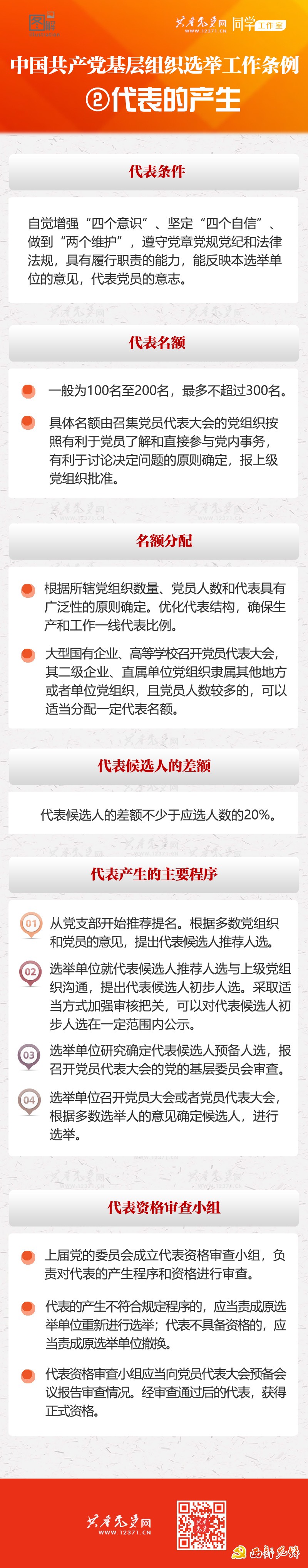 《中国共产党基层组织选举工作条例》系列图解