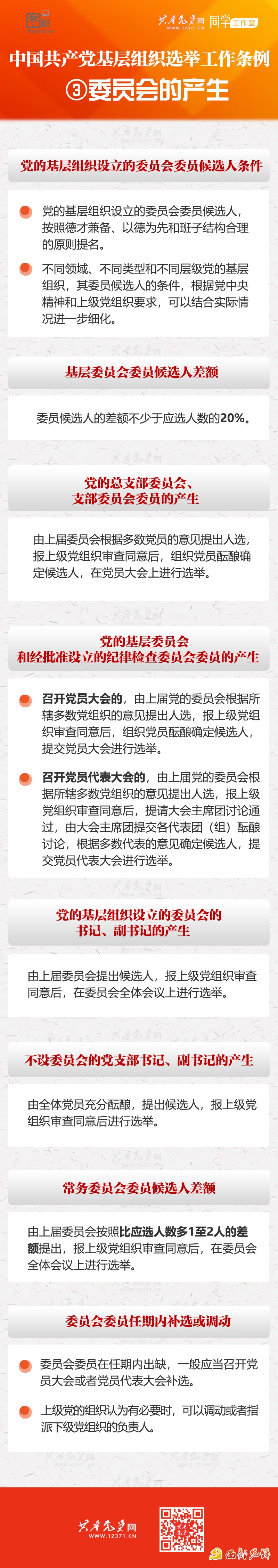 《中国共产党基层组织选举工作条例》系列图解